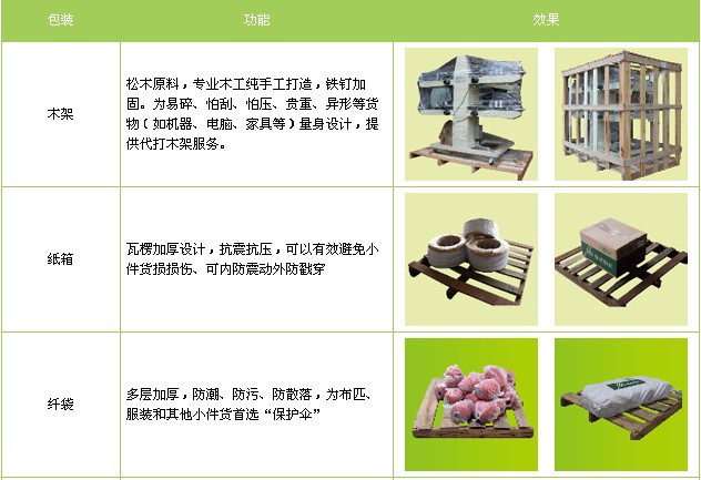 <a href='http://m.bgbfbj.cn/a/news/gongsixinwen/12265.html' target='_blank'><u>衡水到新余物流專線</u></a>