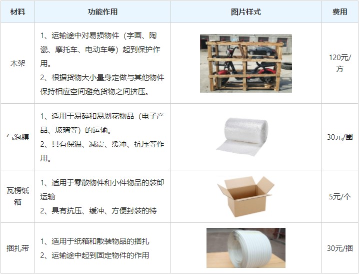 <a href='http://m.bgbfbj.cn/a/news/gongsixinwen/12286.html' target='_blank'><u>衡水到遼寧物流專線</u></a>