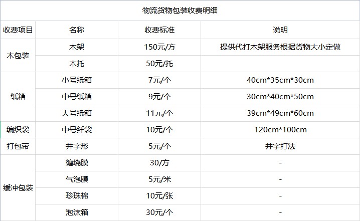 <a href='http://m.bgbfbj.cn/a/news/youhuihuodong/15096.html' target='_blank'><u>衡水到遼寧貨運專線</u></a>